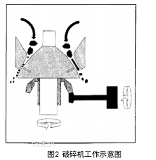圓錐破碎機(jī)設(shè)計圖|圓錐破碎機(jī)工作原理